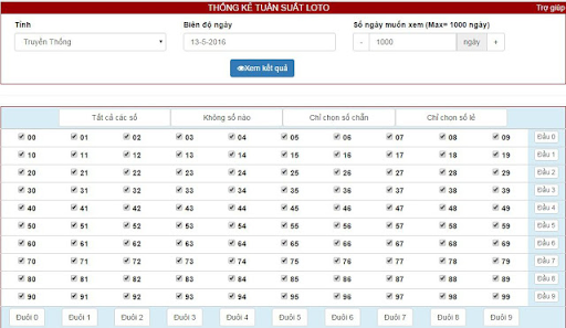 Tận dụng kỷ lục lô khan để dự đoán Tận dụng kỷ lục lô khan để dự đoán